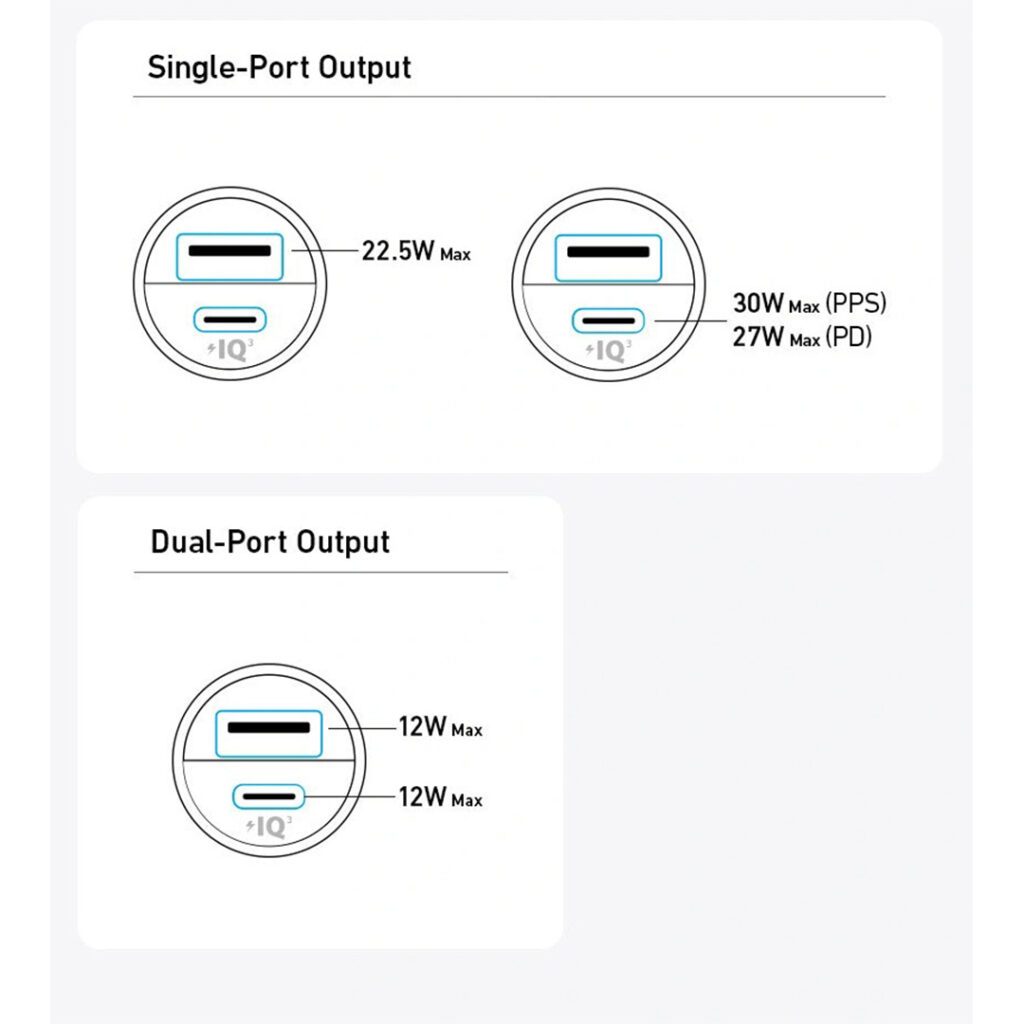 Anker Car Charger 30W Dual Port Compact Fast Charging Adapter for Cars