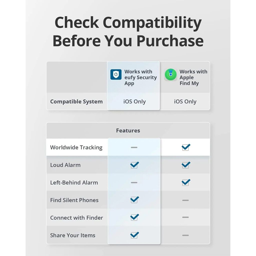 Anker Eufy SmartTrack Link – Bluetooth Tracker for Keys, Bags, and Devices