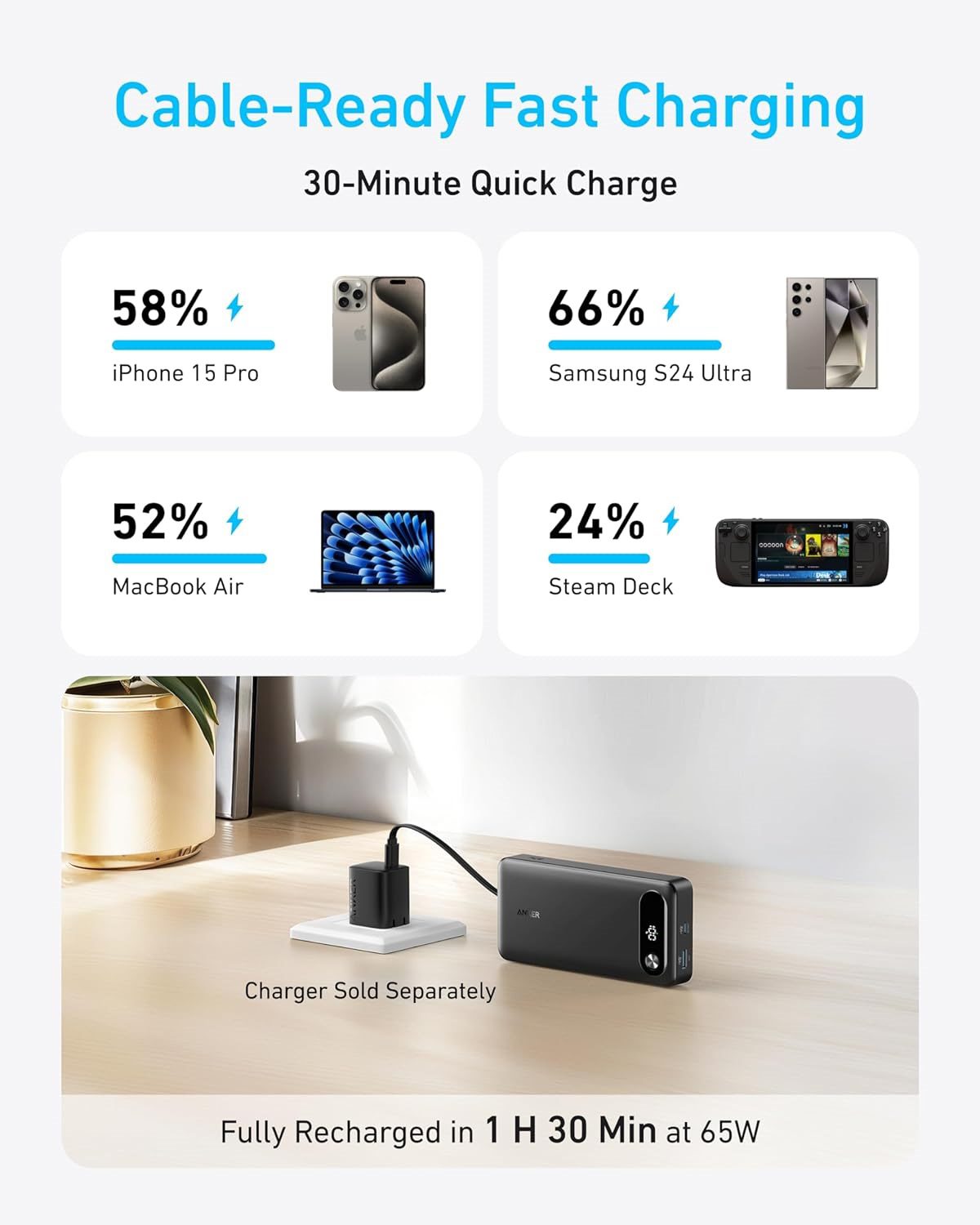 Anker Power Bank 20K 87W – High-Capacity Portable Laptop and Device Charger