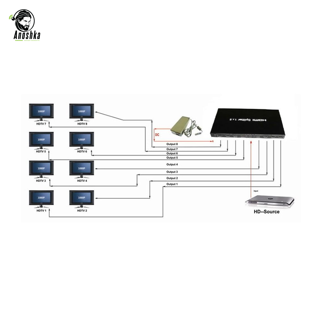 2B HD Splitter 8 Ports HDMI 1.4 CV998 – Multi-Display 4K HDMI Signal Distributor