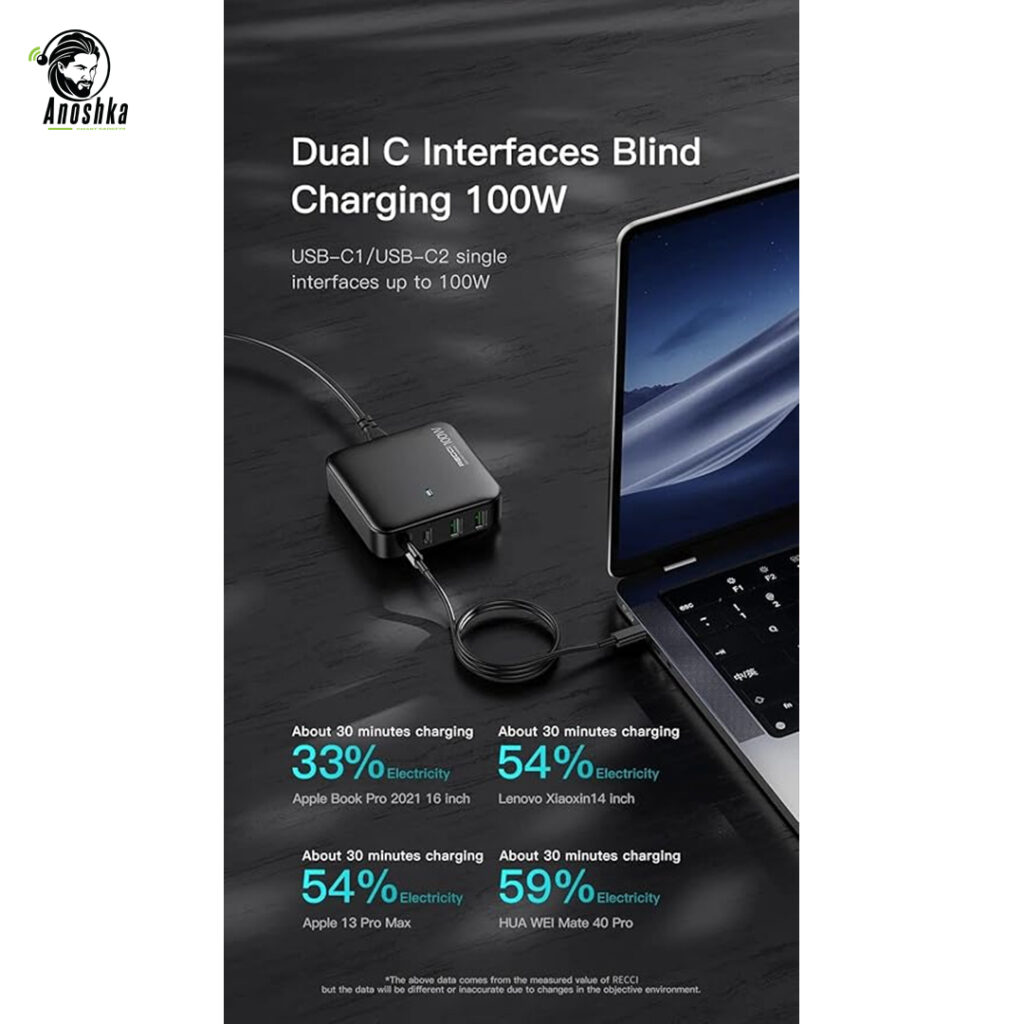 The RECCI RC39 100W GaN Desktop Charger features fast multi-device charging, GaN efficiency, and a compact design — perfect for laptops, tablets, and smartphones.