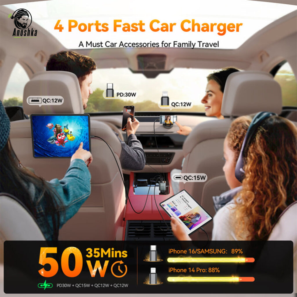 JOYROOM JR-CCL05 65W 4-in-1 Car Charger features dual USB-C and dual USB-A ports with GaN fast charging technology, allowing you to charge multiple devices at once safely and efficiently