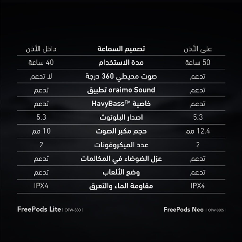 Oraimo FreePods Neo wireless earbuds with HD sound and ergonomic fit