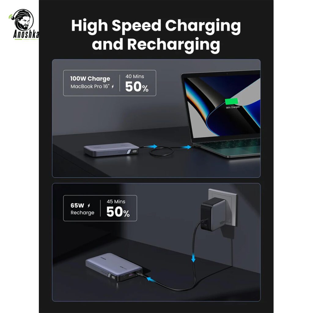 UGREEN 100W 20000mAh power bank fast charging