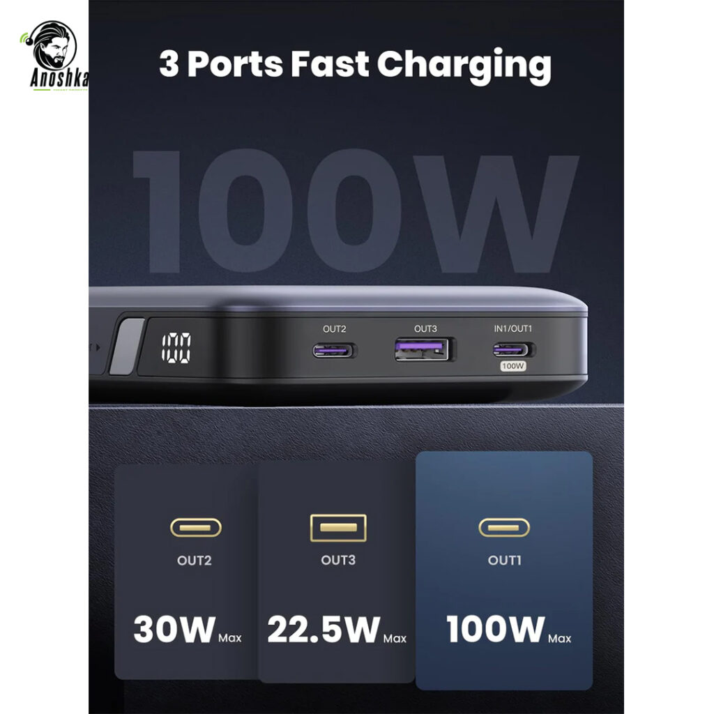 UGREEN 100W 20000mAh power bank fast charging