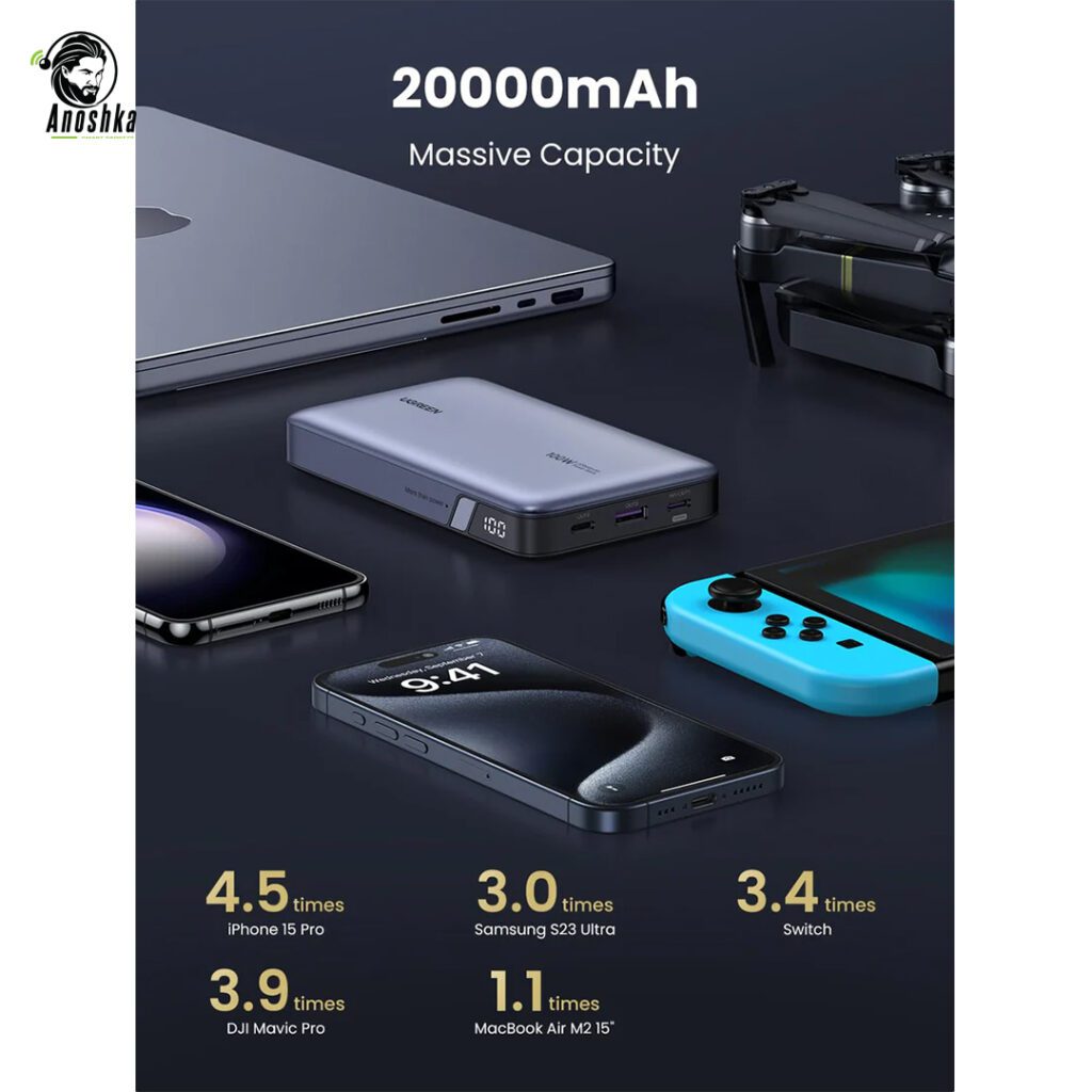 UGREEN 100W 20000mAh power bank fast charging
