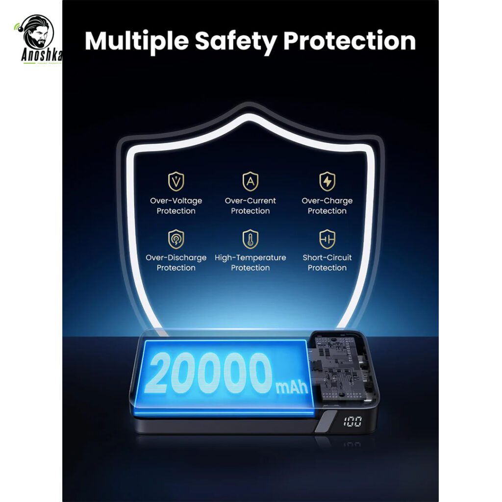 UGREEN 100W 20000mAh power bank fast charging