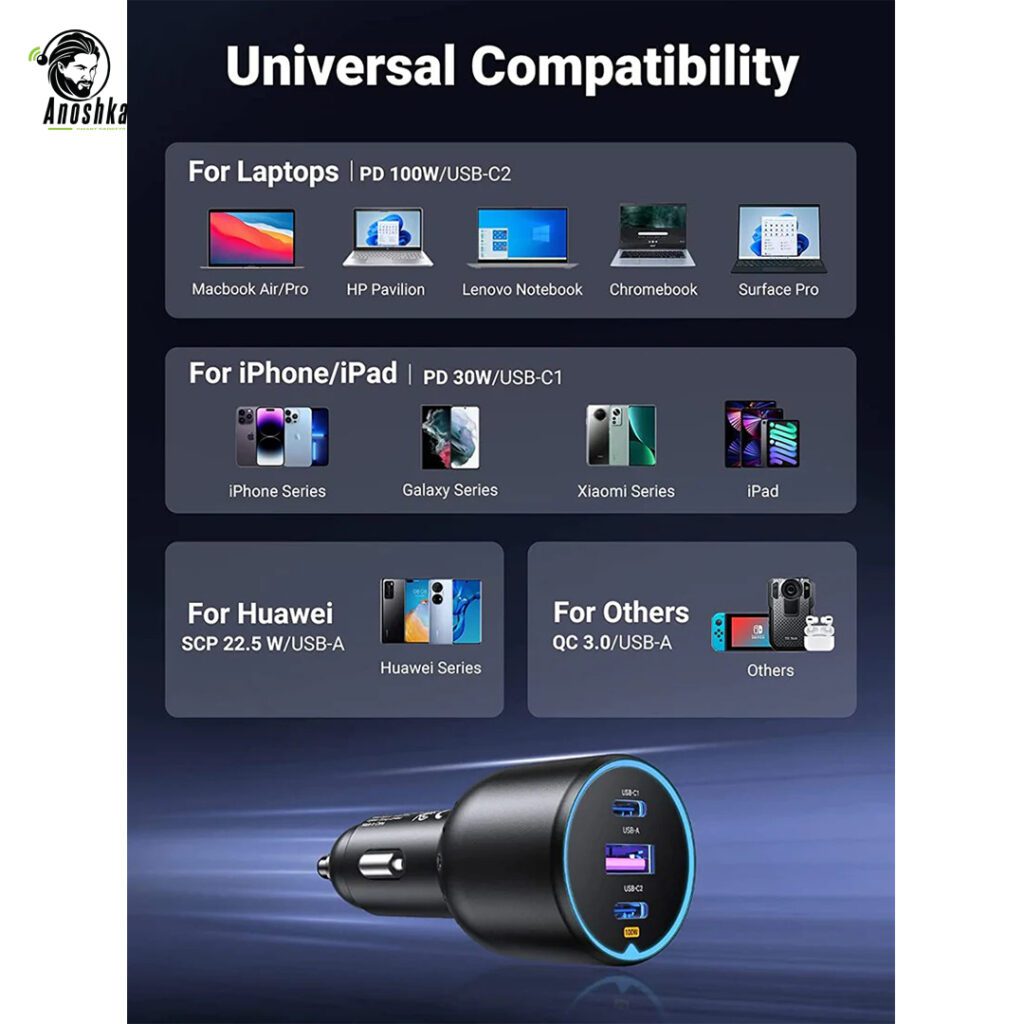 UGREEN 130W USB-C fast car charger